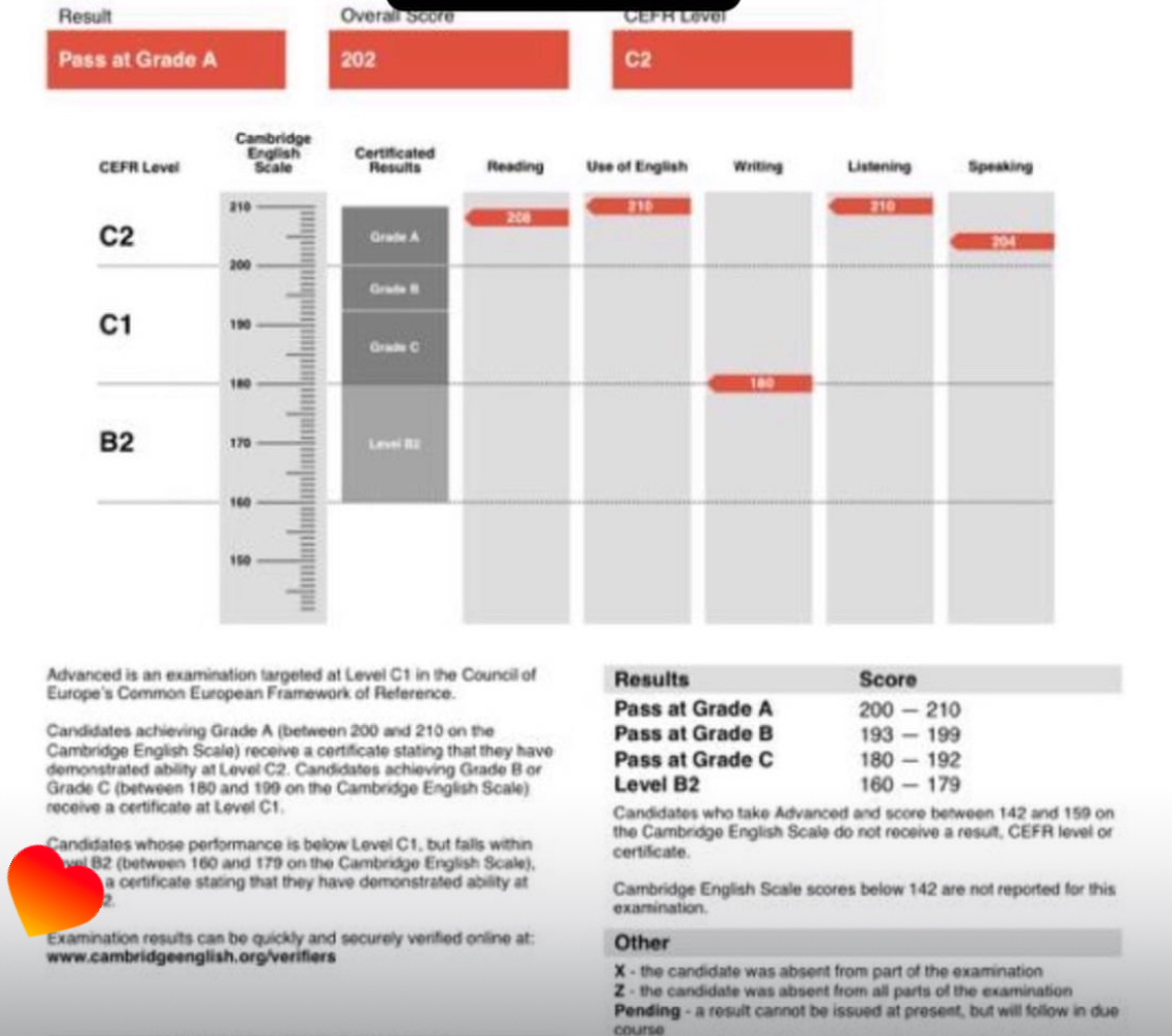 Cambridge English Advanced (CAE) statement of results, Pass at Grade A, C2 level